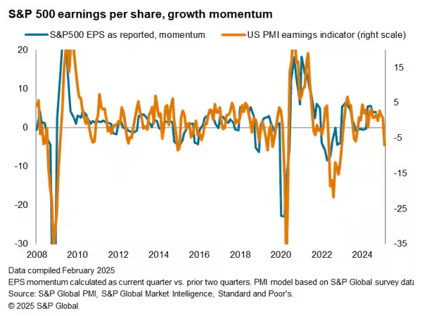 US economic momentum softens, new data rolls off&nbsp;quickly