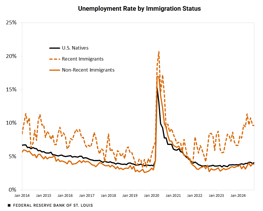 US employment market continues to&nbsp;soften
