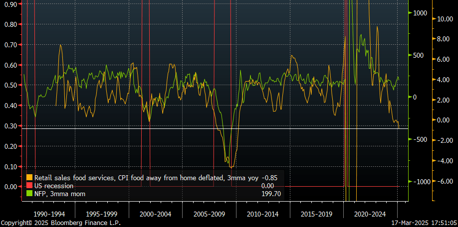 US economic weakness spreading into&nbsp;consumers