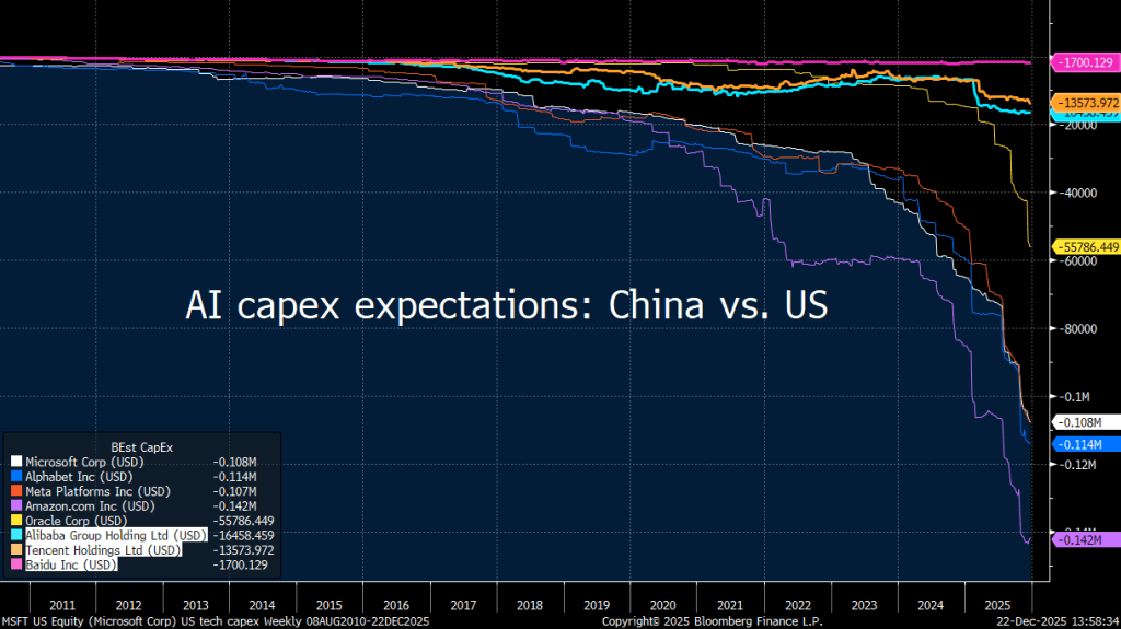 2026 predictions (and 2025&nbsp;review)